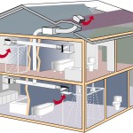 Mechanical Ventilation Systems For Homes